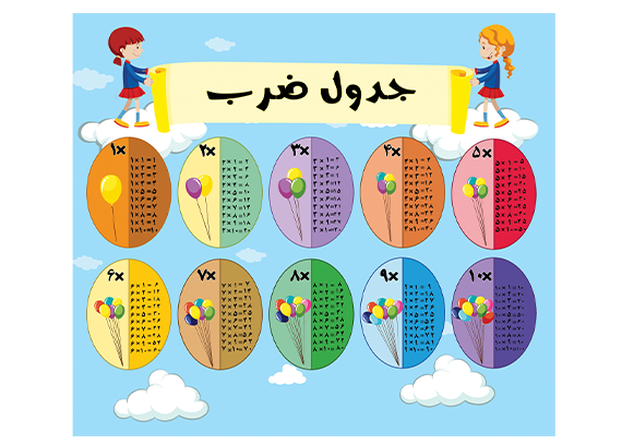 دانلود جدول ضرب طرح جشن