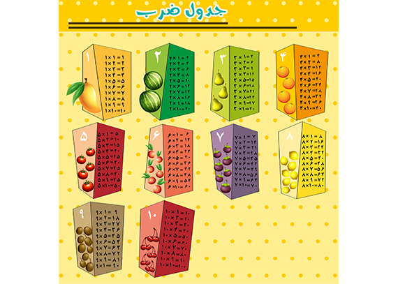 پوستر جدول ضرب طرح میوه