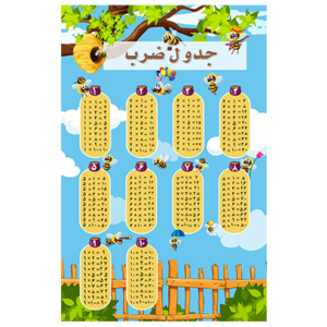 دانلود پوستر جدول ضرب زنبوری