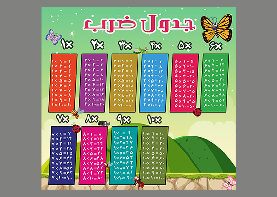 دانلود پوستر جدول ضرب طبیعت زیبا