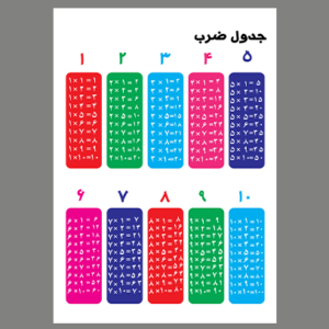 پوستر جدول ضرب رنگی رنگی