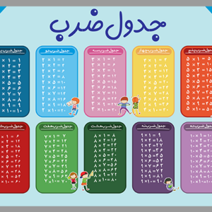 پوستر جدول ضرب بچه های باهوش مدرسه